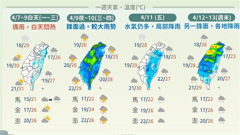 一圖看未來7日天氣　「全台轉雨」時刻曝