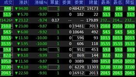 ▲黑色星期一 台股大跌2000多點。（圖／翻攝自台新智多星） 