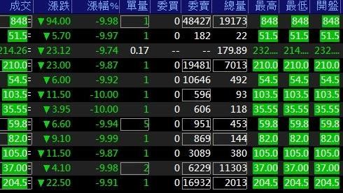 獨／下令全面備戰！專家:看6大指標別躁進