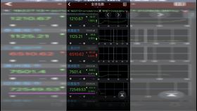 獨家／萬綠叢中只有這國一點紅！全球暴跌　唯一紅盤竟是印尼　原因曝▲圖片描述。（圖／翻攝自三竹資訊）