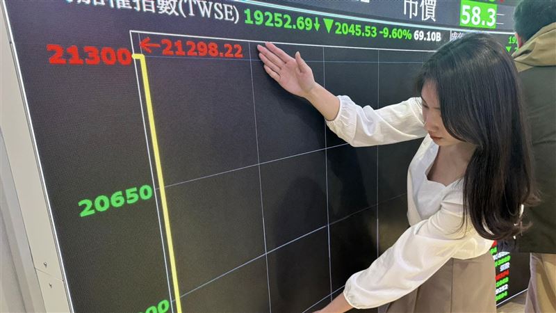 工總出手　籲企業要買庫藏股