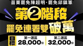 苗栗兩立委罷免案二階雙雙破萬（圖／翻攝自超無作為、刪鎮出局threads）