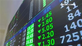 台股崩盤、股市、股票、投資