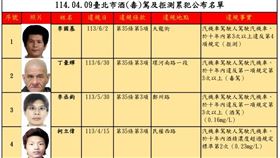 北市第七十次公布酒駕累犯名單。（圖／取自交通裁決所）