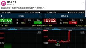 美國,中國,道瓊,關稅,台指期,網友,指數,夜盤,川普▲圖片描述。（圖／翻攝自臉書社團「當沖勒戒所」）