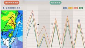 圖／翻攝自天氣風險臉書