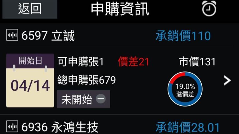 「這支」抽中賺2.1萬！14日起3檔公開申購