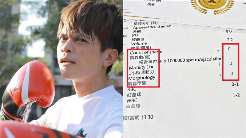 蔡阿嘎檢查精蟲數為0　不捨弄痛二伯內幕