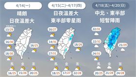 這天起日夜差破14度！全台變天時間曝　一圖看「降雨時程」（圖／翻攝自「報天氣 - 中央氣象署」臉書）
