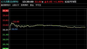 台股跌！ETF受益人數創高　3檔高息型最多