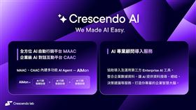 Crescendo AI核心願景為降低企業AI導入的技術門檻，以最高的應用彈性推動企業智慧溝通的全面升級。（圖／漸強實驗室提供） 