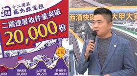 罷團宣布顏寬恒二階破兩萬,顏寬恒(組合圖)