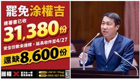 涂權吉,罷免,立委,門檻,全力一擊（圖／翻攝自《全力一擊 罷免涂權吉》臉書）