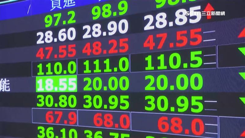 心痛！人力銀行統計股民平均損失達23.5萬