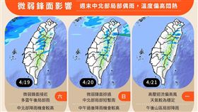 週末如夏熱飆33度！專家曝未來一週「2道鋒面」襲　雨區曝光　天氣風險
