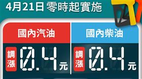 台灣中油公司宣布，自明（21）日凌晨零時起汽、柴油價格各調漲0.4元。（圖／翻攝自中油臉書）