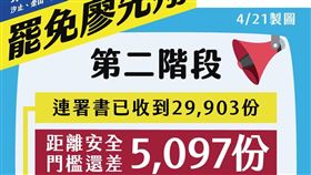 罷免廖先翔離門檻還差5千份（圖／齊心斷翔提供）