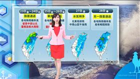 準氣象／明起鋒面、東北風接力　「這天」雨彈轟炸全台！