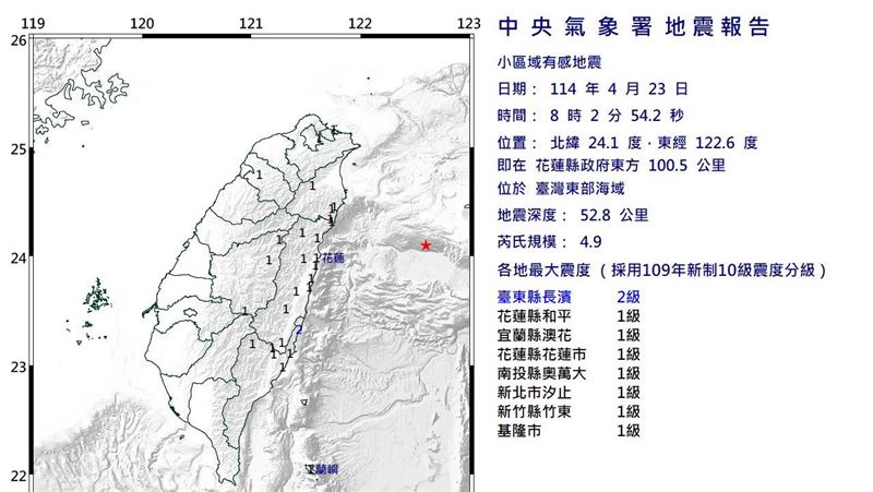 今早8：02規模4.9地震　7縣市有感