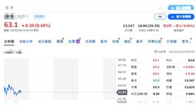 ▲盤中焦點／高手在衝浪？資服股當沖比在飆　這檔EPS優　股價太委屈。（圖／翻攝自XXX網站） 資通