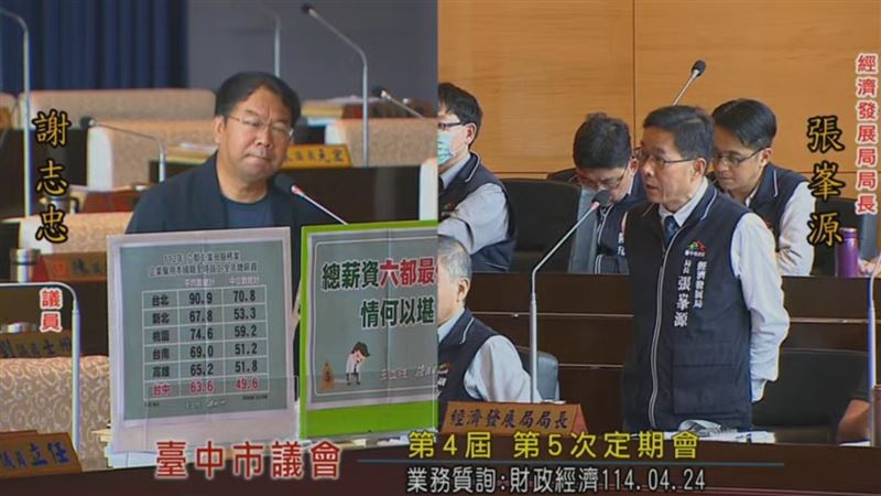 經發局長張峯源(右)表示,改變產業結構投資是最重要的關鍵。(圖/翻攝自台中市議會YouTube)