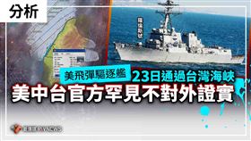 美飛彈驅逐艦通過台海　美中台罕見不證實