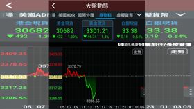 ▲黃金跳水！現貨金價急速下挫1.67%　專家：早警告現不是進場時機（圖／翻攝自三竹資訊） 