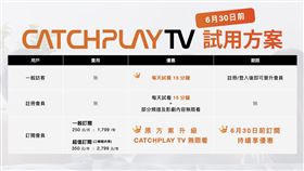 原訂閱用戶立即享有CATCHPLAY TV不加價，6月30日前訂閱可原價升級。（圖／品牌業者提供）