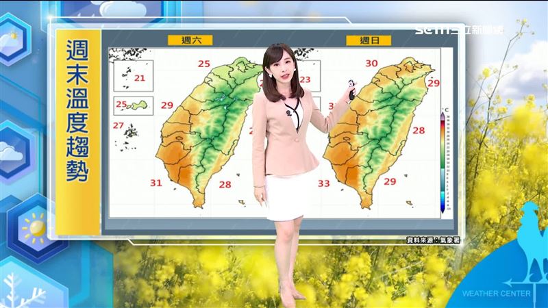 明日濕一天後,週日雨勢有望減少,也讓北部出現30度左右的高溫