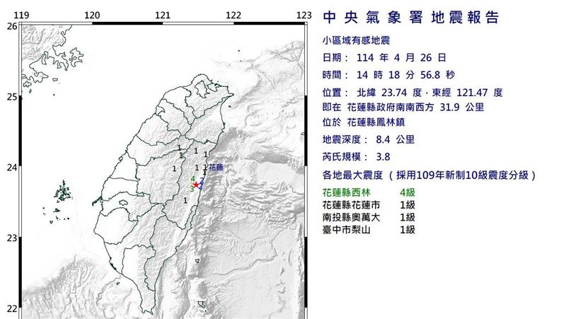 新／花蓮鳳林鎮發生3.8地震　最大震度4級