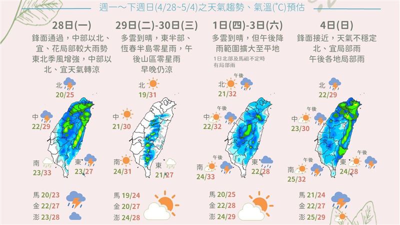 氣象署一張圖看一周天氣　明天鋒面先影響