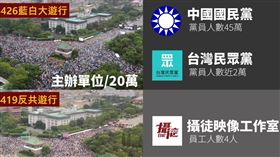 八炯比較「716」、「419」、「426」三場活動的差異。（圖／翻攝自八炯Threads）

