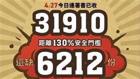 罷免魯明哲離安全門檻只差六千份（圖／壢拔魯蛋提供）