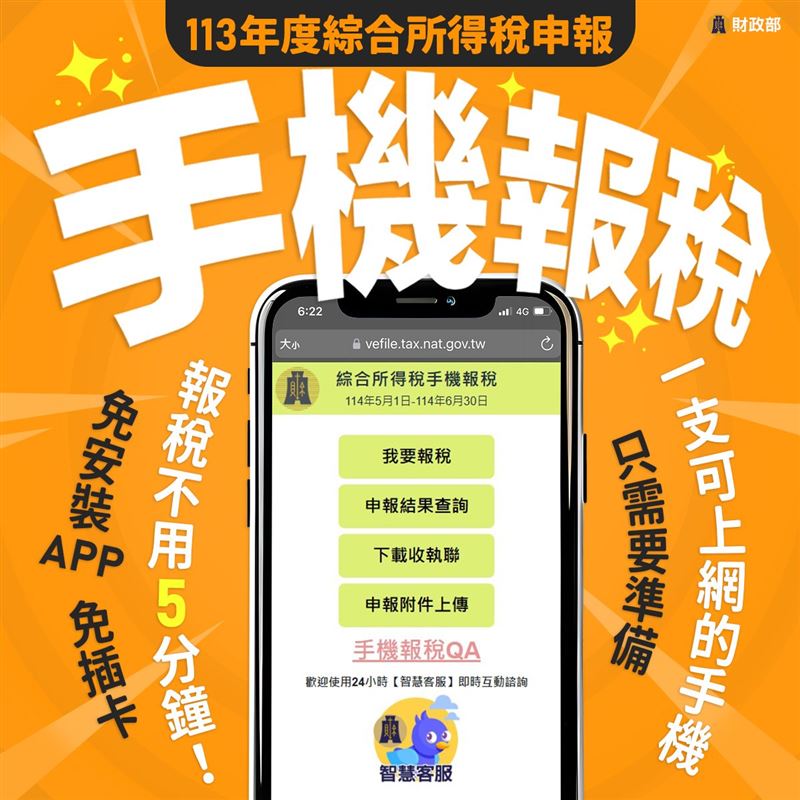 1. 財政部舉辦「手機報稅趣好禮歡樂送」全國抽獎活動，頭獎5萬元獎金僅1名幸運兒獲得。抽獎名單將於9月26日下午4時公布，民眾可上財政部臉書與國稅局官網查詢。（圖／財政部提供）