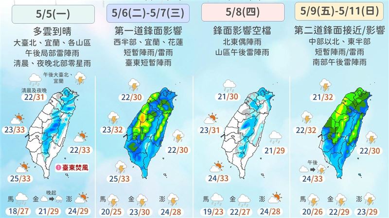 氣象署一圖曝未來一週天氣　兩道鋒面影響