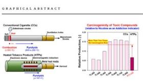 ▲台韓學者在國際期刊發表最新研究，加熱式菸品非燃燒，可降低有毒熱裂解產物。（圖／截自國際權威期刊《Journal of Hazardous Materials》）