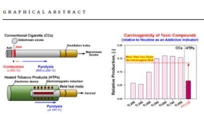 加熱菸台韓研究：「溫度」降低有毒裂解物