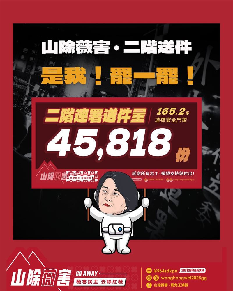 2025.05.08 山除薇害二階正式送件啦!(圖/翻攝自Thread @wanghongwei2025gg )