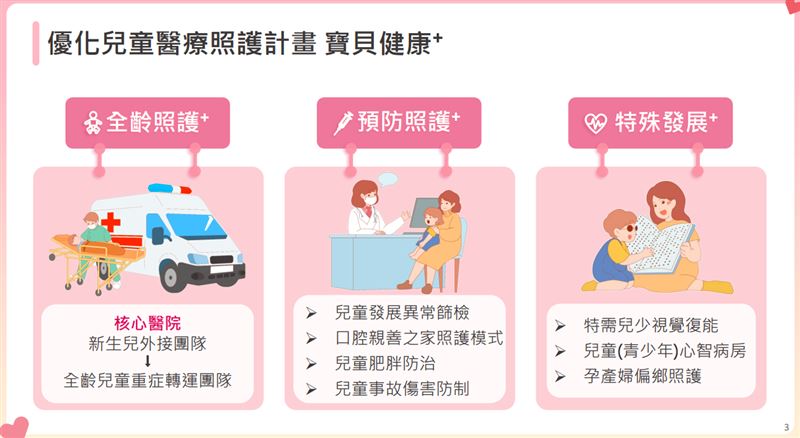衛福部續推兒童照護計畫，「3面向」升級。（圖／記者簡浩正攝影）