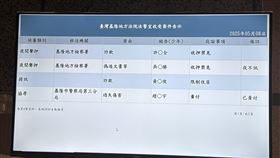 國民黨基隆市黨部主委吳國勝，稍早遭收押禁見。（圖／翻攝畫面）