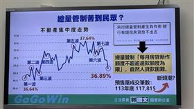 ▲中央銀行推出史上最大打炒房措施，銀行隨即展開自主總量管理民進黨立委郭國文呼籲，央行應重新檢討政策，避免影響自住換屋族。央行表示，將持續與銀行溝通，確保政策能符合市場需求與民眾權益。（圖／記者師瑞德攝影）