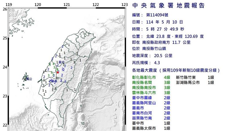 清晨規模4.3地震　13地有感、最大震度4級
