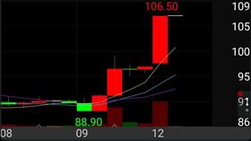 盤中焦點／黃仁勳返台掀漲停+外資認錯！台股拉逾30檔AI大軍　強鎖漲停▲圖片描述。（圖／翻攝自三竹資訊）