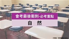 ▲自然會考。（圖表／記者李育道製作）