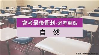 國中會考最後衝刺　化學看懂圖表秒拿分