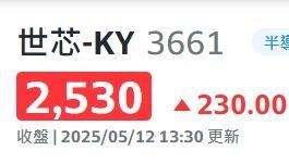 ▲11檔千金股強勢暴衝！世芯跳空漲停鎖死　台股千金行情回來了嗎？（圖／翻攝自YAHOO股市▲圖片關鍵字、圖片關鍵字。　　　　　（示意圖／PIXABAY））