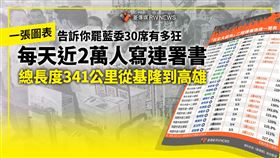 一圖看罷藍委30席多狂！總長從基隆到高雄