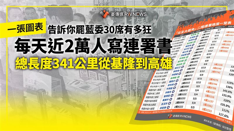一圖看罷藍委30席多狂！總長從基隆到高雄