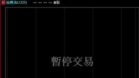 ▲老牌油廠福懋油(1225) 因經營權之爭連續第二季未公布季報，目前暫停交易。（圖／翻攝自台新智多星）