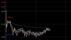 ▲19日台股大盤表現。（圖／翻攝自台新智多星） 